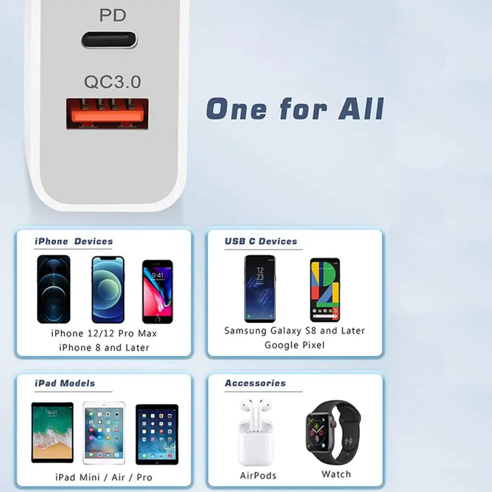 Fast charger 65W GaN NZ MARKET CLUB