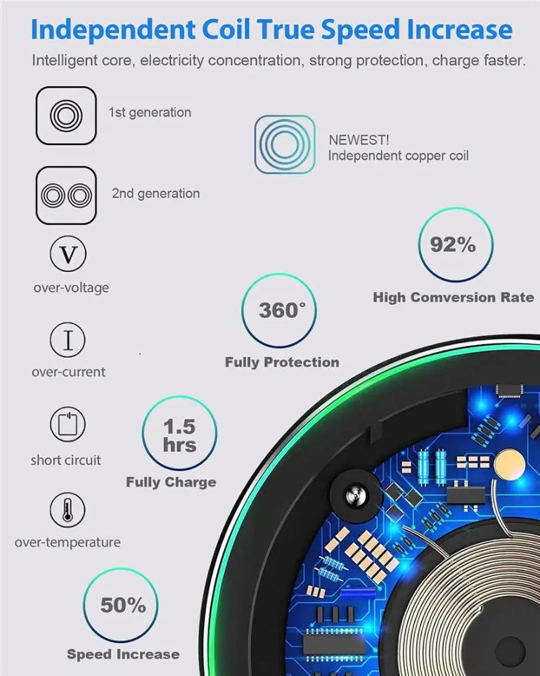 100W Wireless charger (NZ Stock & Dispatch same day) NZ MARKET CLUB